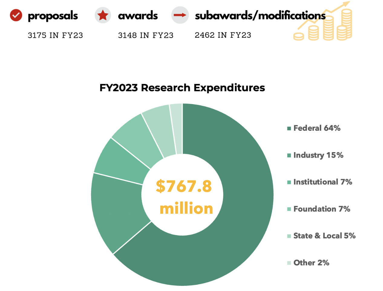 fy23 metrics reports